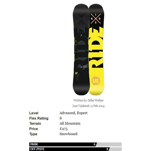 Snowboard Ride Highlight UL 158 with bindings used, ultralight