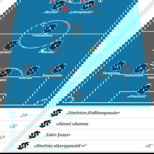 Φανέλα Εθνικής Ελλάδος Μαρίνος Ουζουνίδης Matchworn Diadora XL