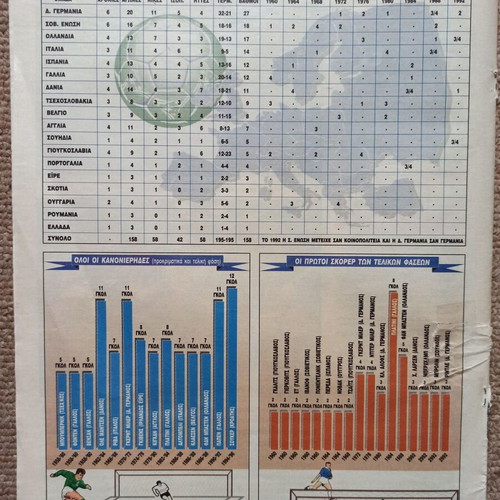 Euro '96 Tribute Used with Retrospective of Previous European Championships