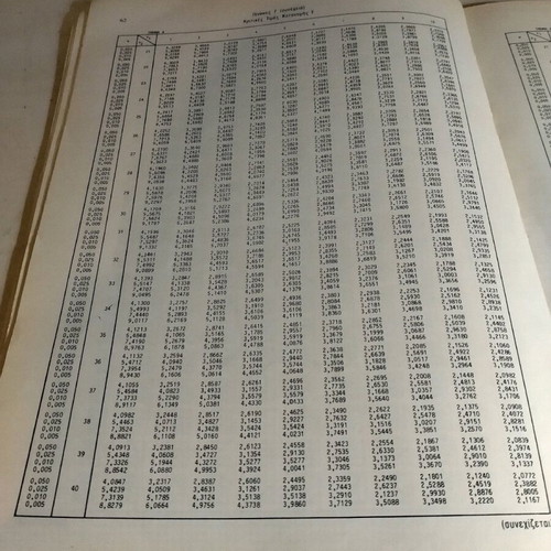 Tables for statistical research used