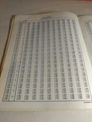 Tables for statistical research used