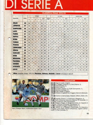Serie A Campionato 1993-94 Teams Poster used