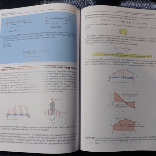 Mechanics of Materials book like new, Greek