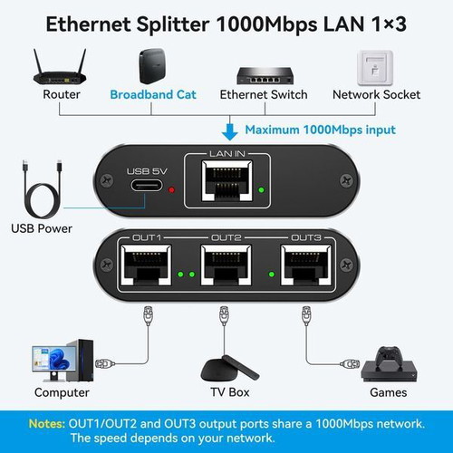 VEDINDUST Gigabit LAN Switch 1 to 3, 1000 Mbps, aluminum, USB powered