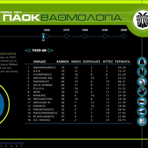 CD-Rom H Istoria tou PAOK 1926-2000 used, original