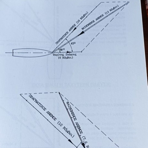 Sailing Notes Technical from Largest Sailing Club