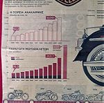  Αφίσα 110 χρόνια (1903-2013) Harley-Davidson!