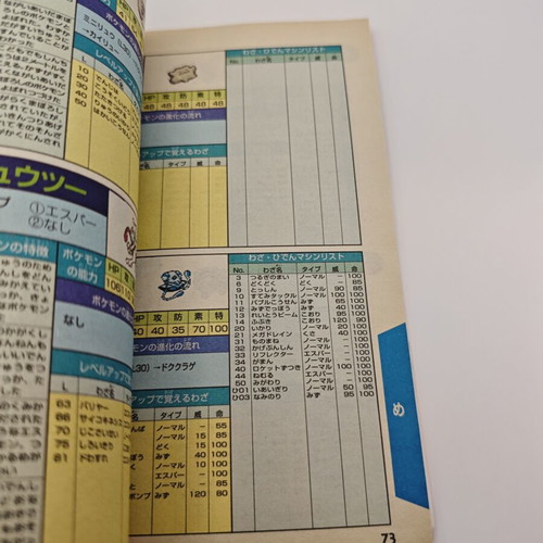 Pokemon Pikachu Strategy Guide used, Japanese vintage book