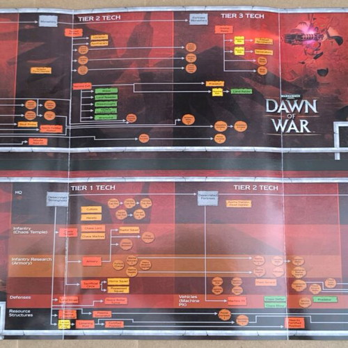 Warhammer 40000 Dawn of War PC CD-ROM like new